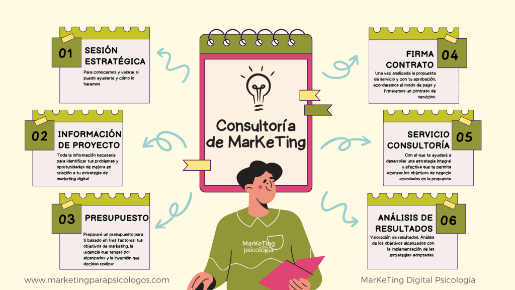 proceso de consultoria de marketing